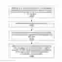 Fig. 01 - System and method for setting inventory thresholds for offering and fulfillment across retail supply networks