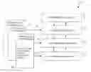 Fig. 01 - Heterogeneous data management methodology and system