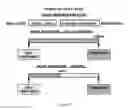 Fig. 07 - SYSTEM AND METHOD OF SCHEDULING PREPARATION AND CREATING TIMELINE FOR A USER TO ACHIEVE ANY SPECIFIC GOAL