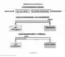 Fig. 08 - SYSTEM AND METHOD OF SCHEDULING PREPARATION AND CREATING TIMELINE FOR A USER TO ACHIEVE ANY SPECIFIC GOAL