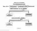 Fig. 17 - SYSTEM AND METHOD OF SCHEDULING PREPARATION AND CREATING TIMELINE FOR A USER TO ACHIEVE ANY SPECIFIC GOAL
