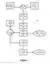 Fig. 04 - Apparatus and method for recycling mobile phones