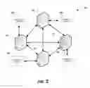 Fig. 03 - RESOURCE ALLOCATION AND TRANSFER IN A DISTRIBUTED NETWORK