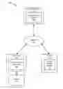Fig. 01 - Securely and efficiently processing telephone orders