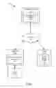 Fig. 02 - Securely and efficiently processing telephone orders