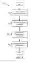 Fig. 09 - Securely and efficiently processing telephone orders