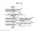 Fig. 94 - METHOD AND PORTABLE APPARATUS FOR SETTLING TRANSACTION