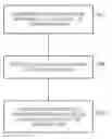 Fig. 01 - USER INTERFACE FOR ADJUSTING A PROPERTY BASED ON A CHANGE IN ORIENTATION