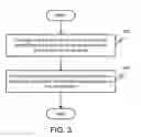Fig. 04 - Method and system for authenticating online transactions