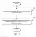 Fig. 06 - Method and system for authenticating online transactions
