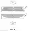 Fig. 07 - Method and system for authenticating online transactions