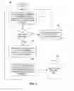 Fig. 04 - Protection methods for financial transactions