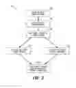 Fig. 04 - System and method for authenticating a transaction
