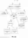 Fig. 02 - Linking channel-specific systems with a user authentication hub to provide omni-channel user authentication