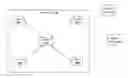 Fig. 01 - Security system with shielded devices