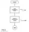 Fig. 06 - Arrangement and method for reducing a magnetic unidirectional flux component in the core of a transformer