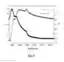 Fig. 06 - Interlayer Additives For Highly Efficient And Hysteresis-Free Perovskite-Based Photovoltaic Devices