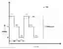 Fig. 01 - Adjustment of power and frequency based on three or more states