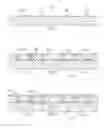 Fig. 02 - CTE compensation for wafer-level and chip-scale packages and assemblies