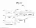 Fig. 20 - Semiconductor device having stacked semiconductor chips interconnected via TSV