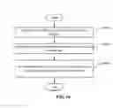 Fig. 16 - Transferring method, manufacturing method, device and electronic apparatus of micro-LED