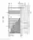 Fig. 41 - Three-dimensional semiconductor memory devices