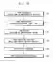 Fig. 44 - Three-dimensional semiconductor memory devices