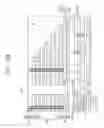 Fig. 45 - Three-dimensional semiconductor memory devices