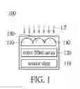 Fig. 02 - Color filter array and image sensing device using the same