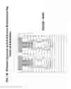 Fig. 26 - Power MOSFET having lateral channel, vertical current path, and P-region under gate for increasing breakdown voltage