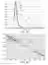 Fig. 05 - Phosphor converted LED with temperature stable flux and saturated red color point