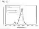 Fig. 22 - Light-emitting element, light-emitting device, electronic device, and lighting device