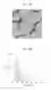 Fig. 07 - METHOD OF PRODUCING CELLULOSE NONWOVEN FABRIC, CELLULOSE NONWOVEN FABRIC PRODUCED THEREBY, AND SECONDARY ION BATTERY INCLUDING THE SAME