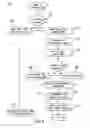 Fig. 07 - Downhole component communication and power management
