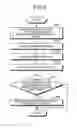 Fig. 06 - Inverter control device and air conditioner