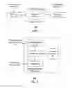 Fig. 02 - Methods and apparatus for inducing a fundamental wave mode on a transmission medium