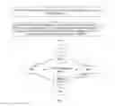 Fig. 02 - Method and device for clearing media access control forwarding entry