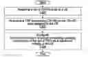 Fig. 01 - Measurement in non-cellular wireless networks