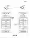 Fig. 03 - Updating a transport stack in a content centric network