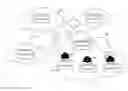 Fig. 01 - COORDINATING TELECOMMUNICATIONS NETWORKS