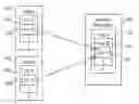 Fig. 01 - System and method for managing content items for sharing across multiple sites
