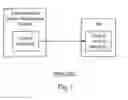 Fig. 02 - System and method for managing content items for sharing across multiple sites