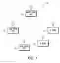 Fig. 02 - Station (STA), access point (AP) and method for rate adaptation