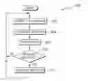 Fig. 01 - Method for routing incoming communication