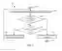 Fig. 06 - SLA-based agile resource provisioning in disaggregated computing systems