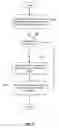 Fig. 07 - Unified VPN and identity based authentication to cloud-based services