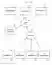 Fig. 01 - Preventing unauthorized access to secured information systems using multi-device authentication techniques