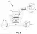 Fig. 02 - Enhanced authentication for secure communications