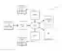 Fig. 01 - Sequencing virtual machines