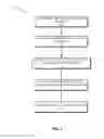 Fig. 03 - Sequencing virtual machines